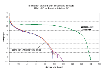  Battery Life Comparison  (click to enlarge) 