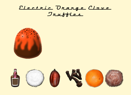  Chocolatier 3 - Truffle Creation Recipe Example 