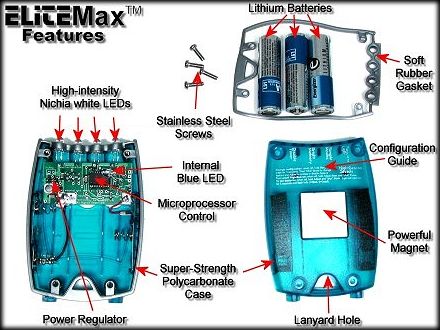  EternaLight EliteMax Features 