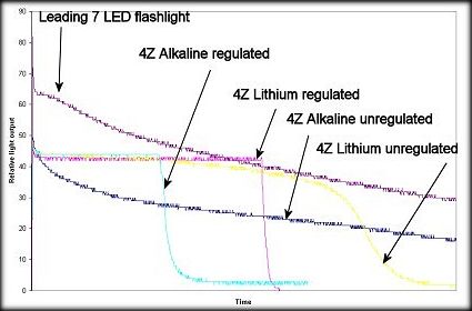  EternaLight EliteMax Performance 