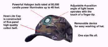  Head-Lite Features  (click to enlarge) 
