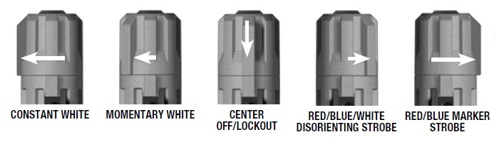  INFORCE Color LE/MP - Tailcap Switch Operation 