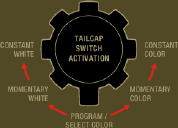  INFORCE Color - Tailcap Switch Positions  (click to enlarge) 