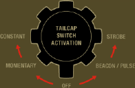  INFORCE White - Tailcap Switch Positions  (click to enlarge) 