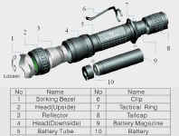  Olight M20-Q5 Warrior Premium - Component Diagram  (click to enlarge) 